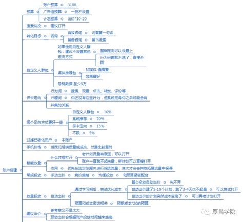 信息流 百度、巨量引擎、广点通、巨量千川4大渠道推广指南 知乎