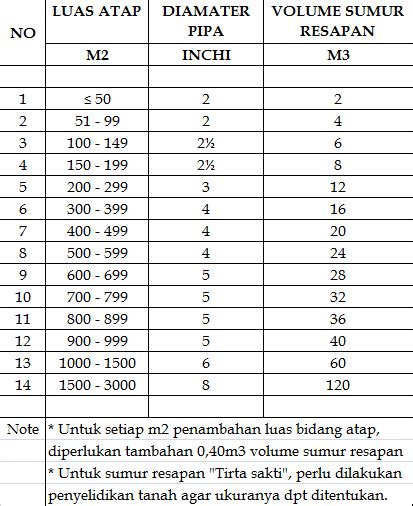 Drainase Dan Intensitas Curah Hujan