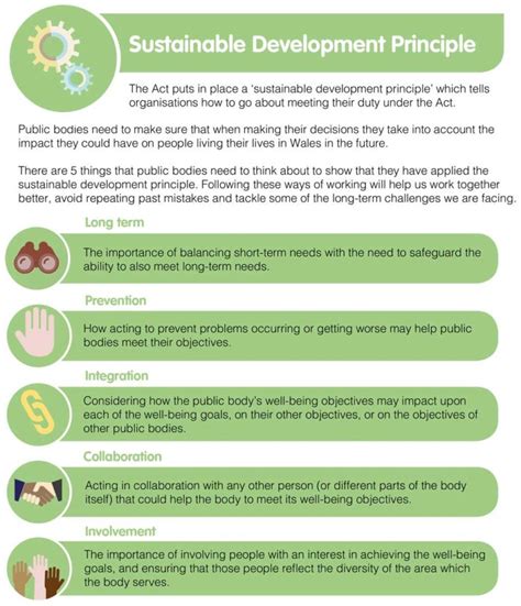 Sustainable Development Principles Cwmaman Community Website