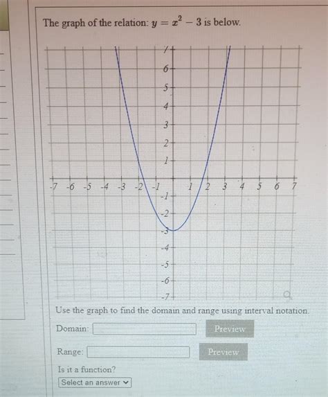 Solved The graph of the relation: y=x2−3 is below. Use the | Chegg.com