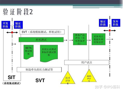 Ipd解读——ipd流程 知乎