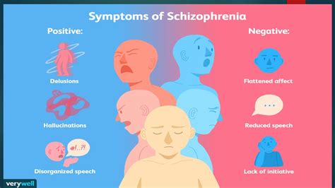 Schizophrenia Risk Factors Pathophysiology Symptoms Subtypes And Treatment Youtube