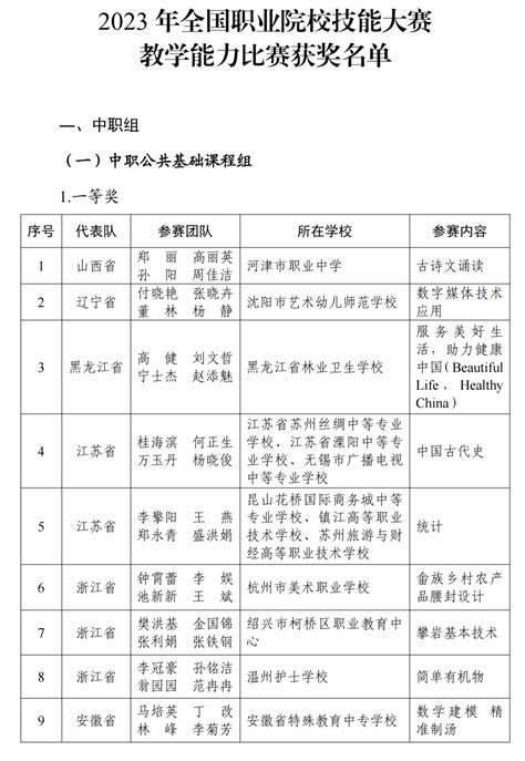 教育部最新公布四川这些老师获奖 教学 比赛 政治