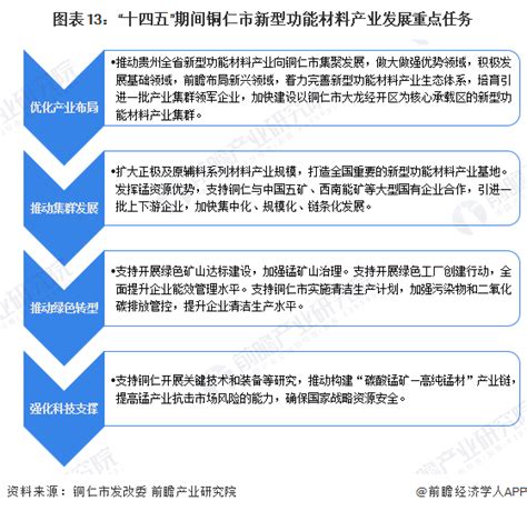 【建议收藏】重磅！2022年铜仁市新型功能材料行业产业链现状及发展前景分析 2021年产值规模超过240亿元研究报告 前瞻产业研究院