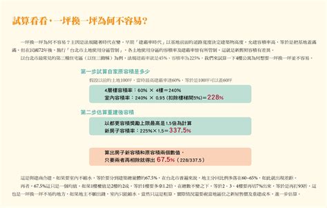 做不到「一坪換一坪」就下台？ 為何一坪換一坪這麼難！ 都更全都通