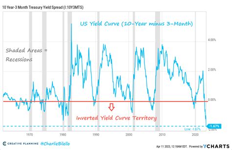 Worst of stock market losses come during recessions and rate cuts ...