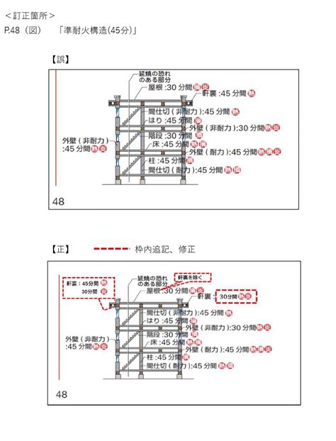 令和2年度版『ここまでできる木造建築のすすめ』訂正のお知らせ〈p33 P48〉 一般社団法人 木を活かす建築推進協議会