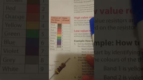 Grade Technology Resistors Color Codes Youtube