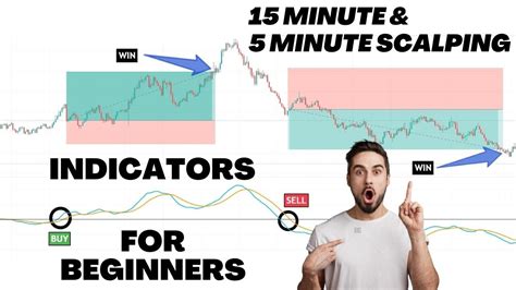 Forex 15 Minute Scalping Strategy 15 Minute And 5 Minute Scalping Indicators For Beginners