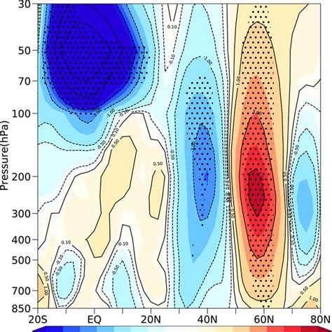 Composite Difference Of A Hpa And B Hpa Wind Divergence