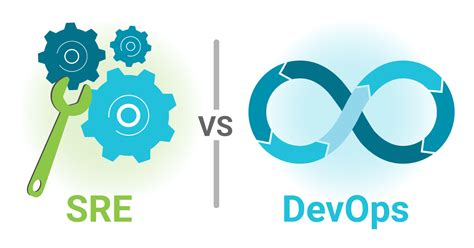 Sre Vs Devops What Are The Key Differences Gologic