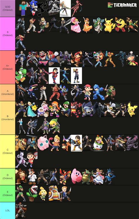 Hungrybox S Final Ssbu Tier List Out Of Image Gallery