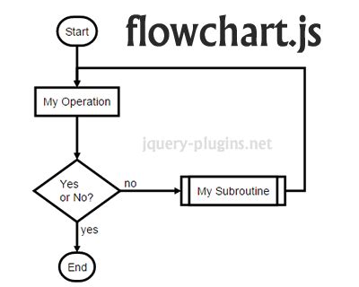 Javascript Flowchart Drag Drop Javascript Overflow