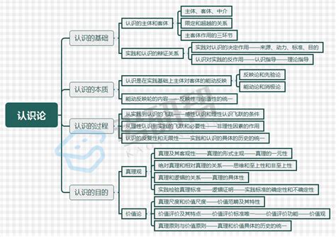 收藏版完整马原知识点框架图 查字典考研网