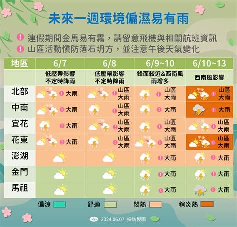 雨連下7天！鋒面亂端午 全台有雨「中南部下最猛」 Ettoday生活新聞 Ettoday新聞雲