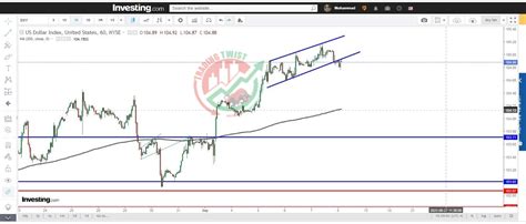 USD DXY Chart Technical Outlook Sharper Insight Better Investing