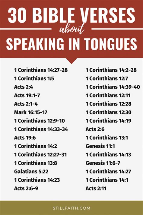 Bible Verses About Speaking In Tongues Kjv Stillfaith