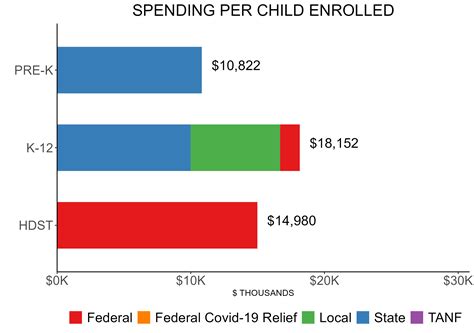 California | National Institute for Early Education Research