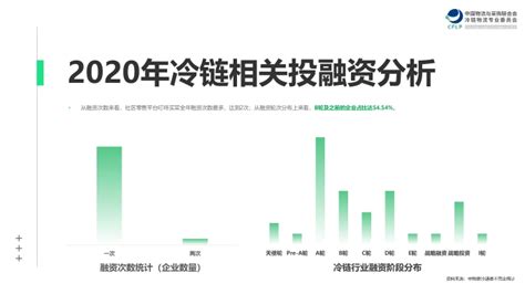 年度盘点丨2021年冷链物流企业事件盘点数据报告冷链物流专业委员会（农产品供应链分会）中国物流与采购联合会