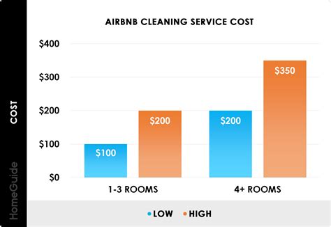 How Much To Charge For House Cleaning Cleaning Service Price List