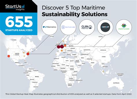 Top Maritime Sustainability Solutions Startus Insights