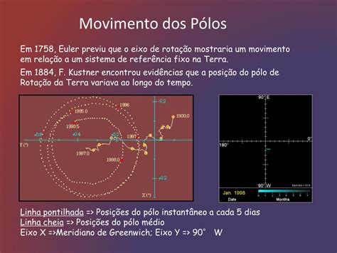 Ppt Movimentos Da Terra Formação Tópicos Gerais De Ciências Da Terra