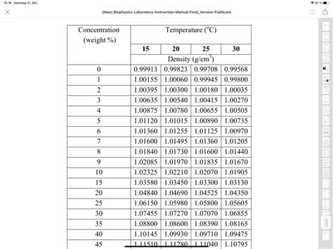 Experiment using an Ostwald Viscometer