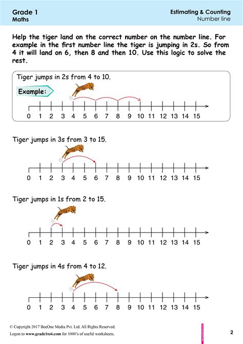 Number Line For Counting