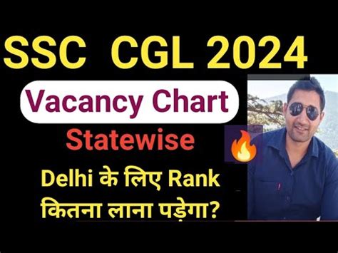 SSC CGL 2024 Vacancy Update CGL 2024 Statewise Vacancy Delhi Based