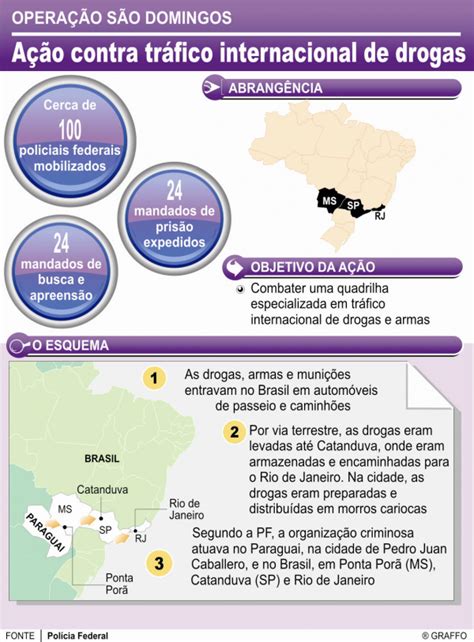 Pf Combate Tr Fico Internacional De Drogas E Armas O Progresso