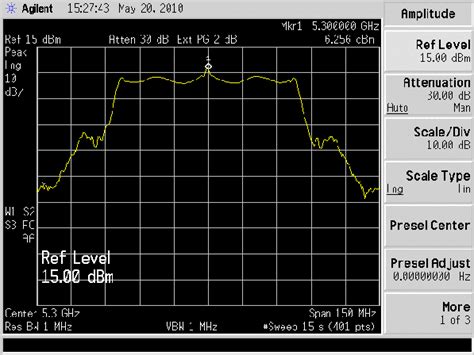 Output Waveform Of The Transmitted Chirp Signal At The Transmitter Download Scientific Diagram