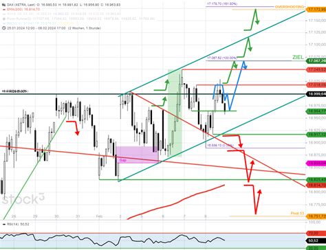 Dax Tagesausblick Dax Weiter Im Clinch Mit Der Runden Stock