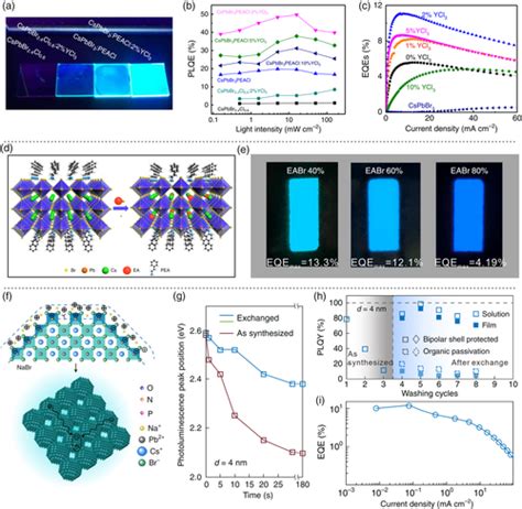 Strategies To Improve Luminescence Efficiency And Stability Of Blue