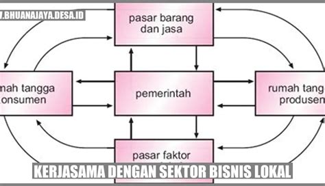 Kerjasama Dengan Sektor Bisnis Lokal Membangun Kemitraan Yang Kuat