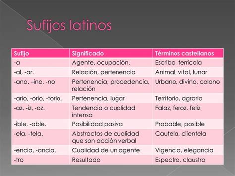 Raices Griegas Y Latinas PPT