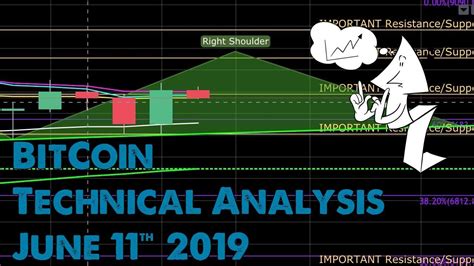 Bitcoin Technical Analysis June 11 2019 Youtube