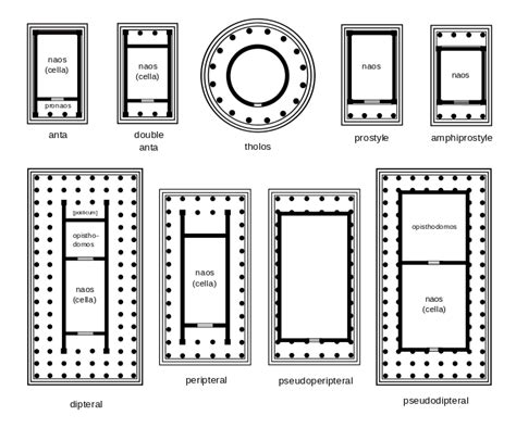 Plans Des Temples Grecs Le Plan O Il Y A Qu Une Rang E De Colonnes