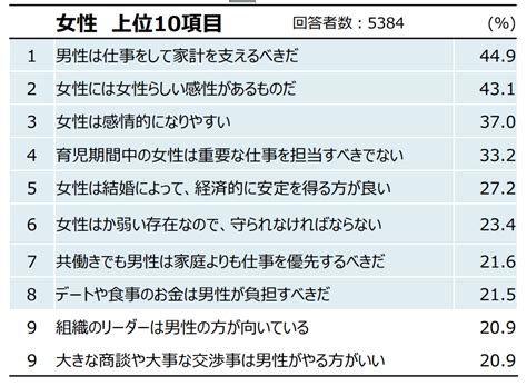 「デートでは男性がおごるべき」は 思い込み との調査結果。みんなワリカンしているの？ Otemoto[オ・テモト]