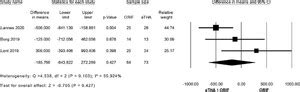 Comparison Of Primary Total Hip Arthroplasty With Limited Open