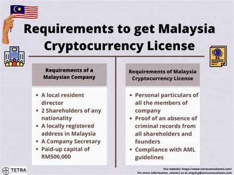 Malaysia Cryptocurrency License Tetra Consultants