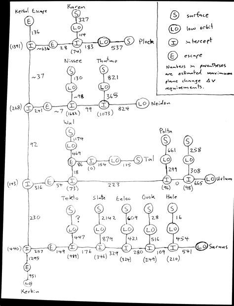 Better Delta-V Map for Outer Planets Mod - Tutorials - Kerbal Space ...