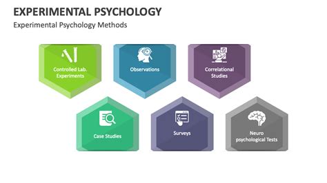 Experimental Psychology PowerPoint and Google Slides Template - PPT Slides