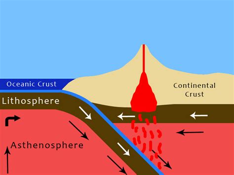 What is the Oceanic Crust Made of