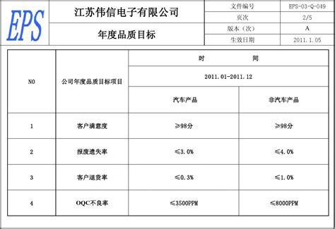 年度品质目标 Word文档在线阅读与下载 免费文档