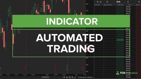 Ultimate Beginner S Guide To Automated Trading In ThinkOrSwim 2021