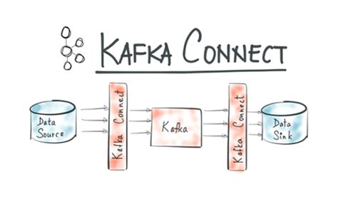 kafka Connector Architecture – Igfasouza.com