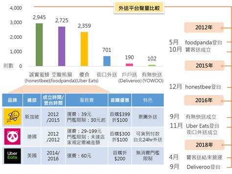 洞察報告》有了它從此不出門？ 2018台灣美食外送網路輿情分析 Social Lab社群實驗室