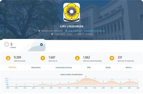 SINTA Profile – S3 Ilmu Lingkungan