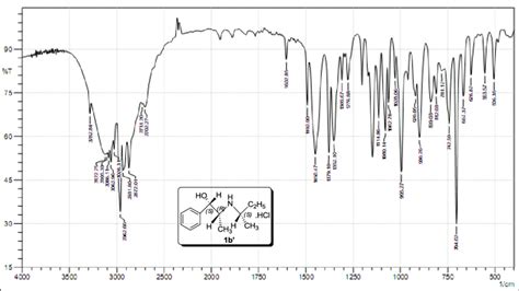 IR spectrum of (1S,2R,2′S)-(+)-2-(2′-butylamino)-1-phenyl-1-propanol ...