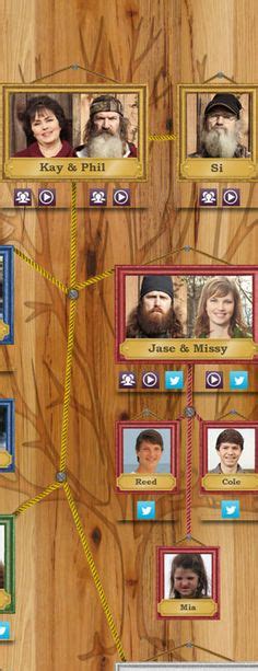 22 Best Duck Dynasty family tree ideas | duck dynasty family, duck ...